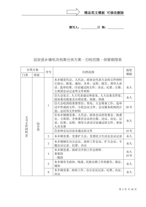 远安县乡镇机关档案分类方案归档范围保管期限表.doc
