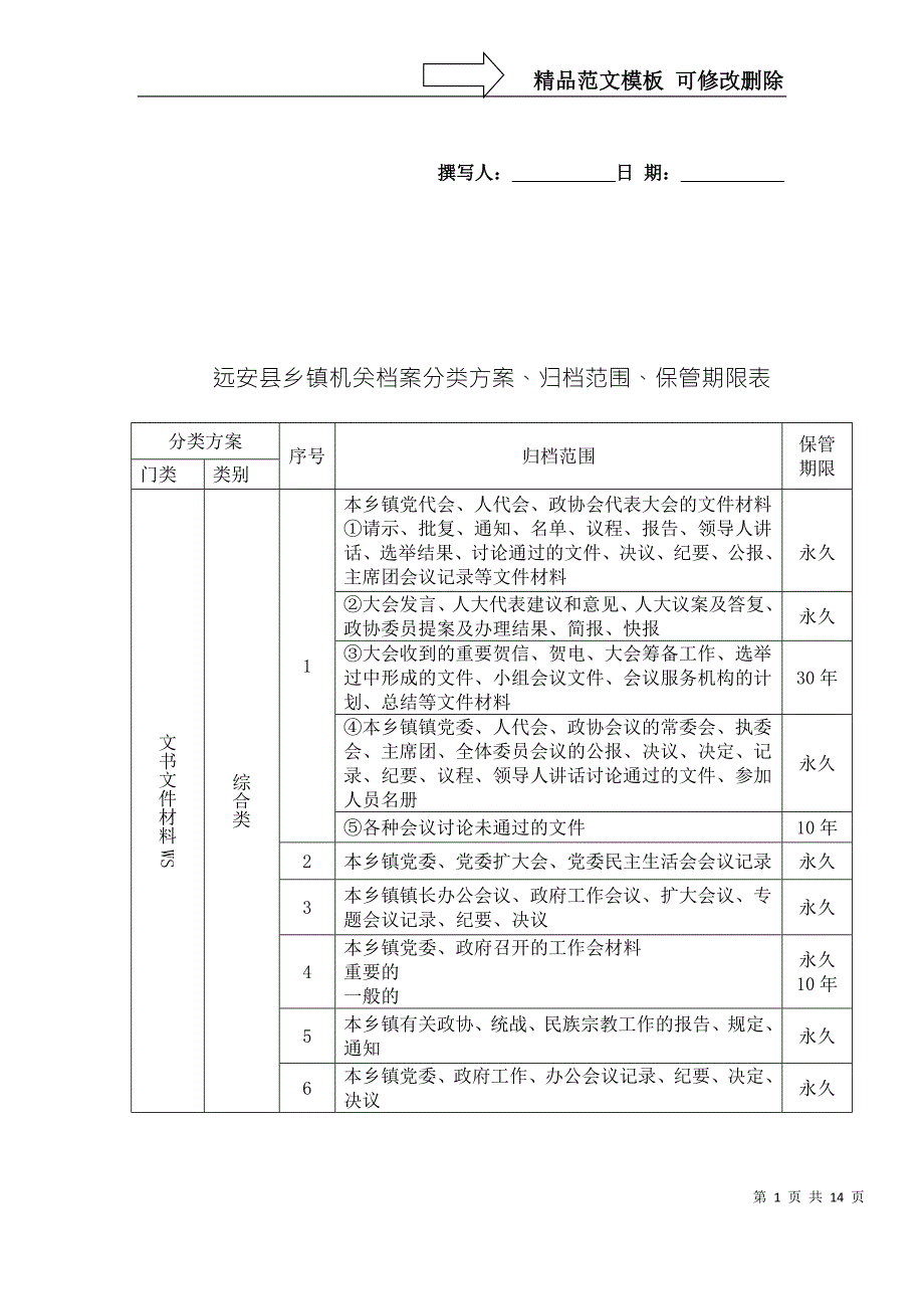 远安县乡镇机关档案分类方案归档范围保管期限表.doc_第1页