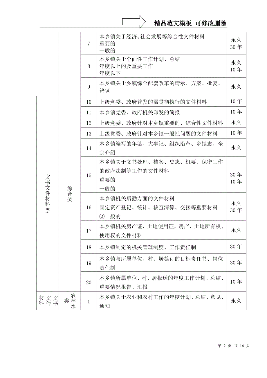 远安县乡镇机关档案分类方案归档范围保管期限表.doc_第2页