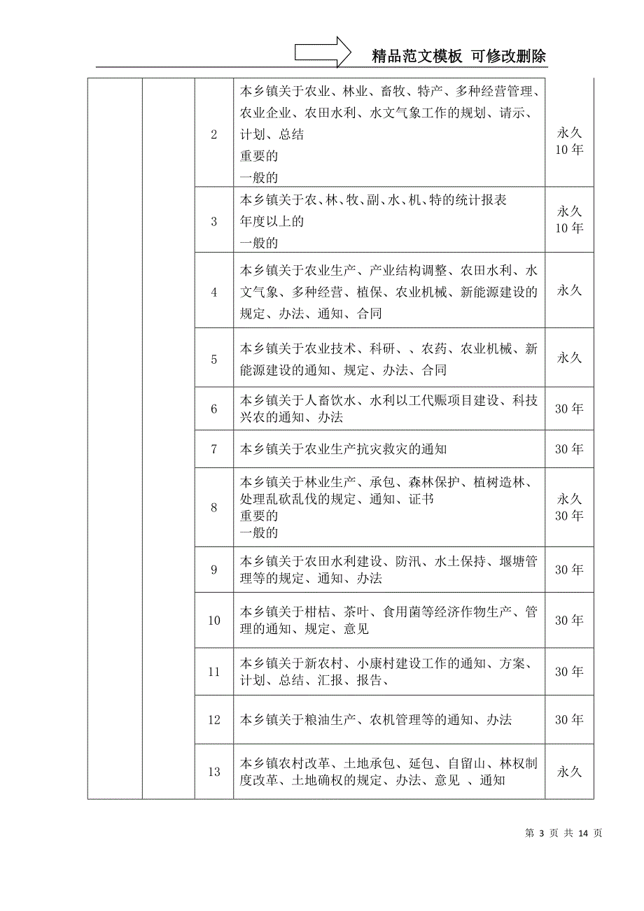 远安县乡镇机关档案分类方案归档范围保管期限表.doc_第3页