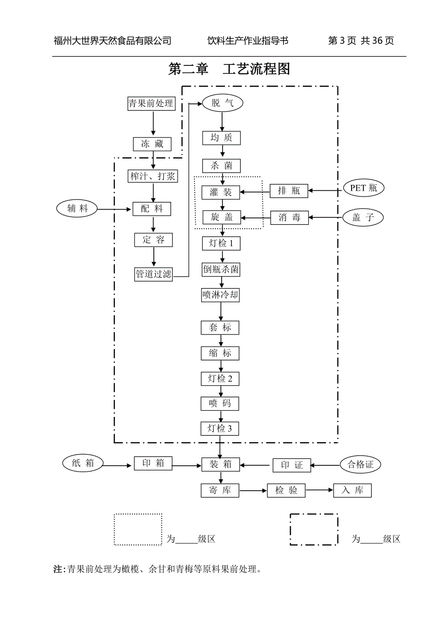 饮料生产作业指导书.doc_第3页