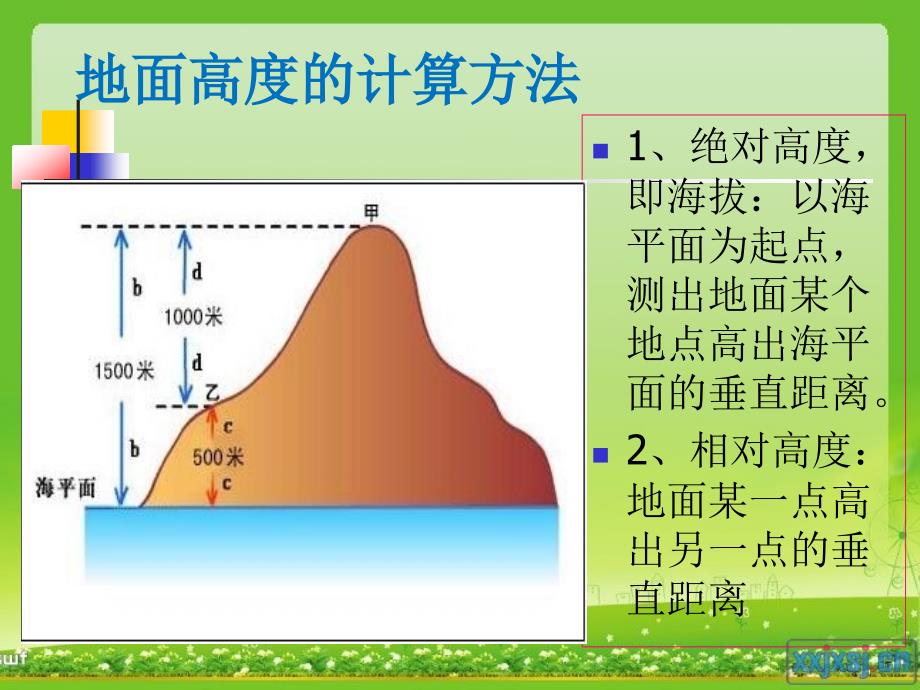 等高线地形图最全版.ppt_第1页