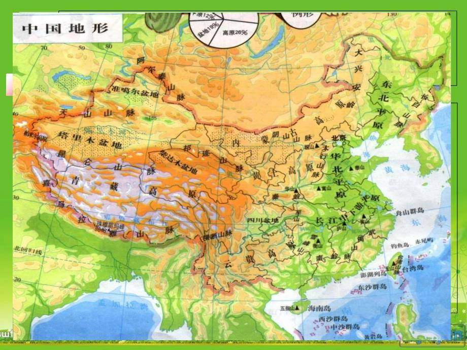 等高线地形图最全版.ppt_第3页