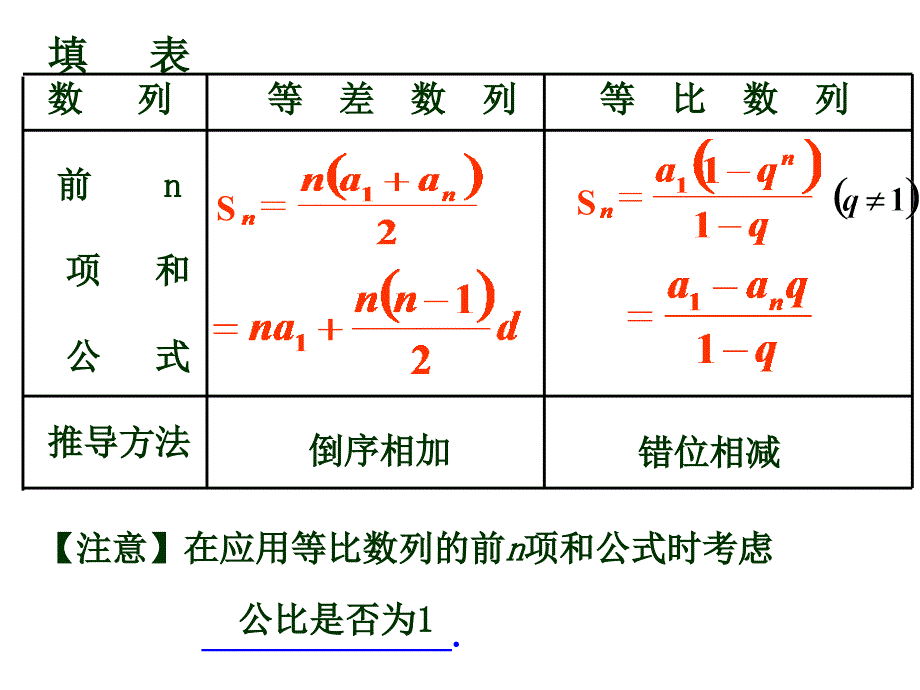 等比数列前n项和性质课件.ppt_第3页
