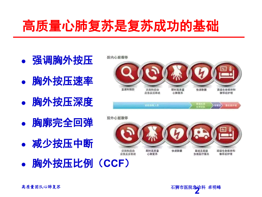 高质量团队心肺复苏.ppt_第2页