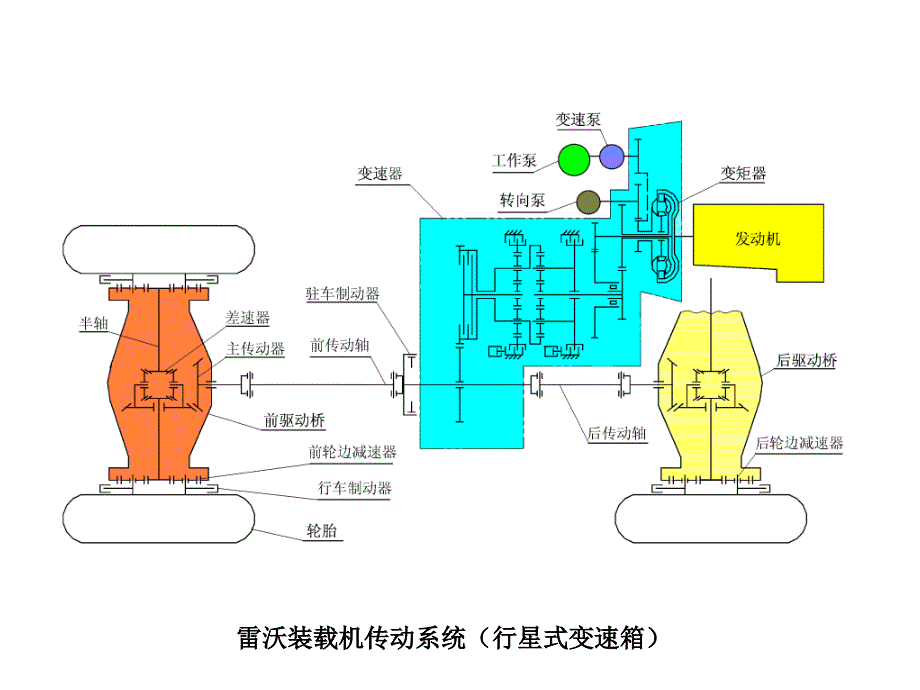 雷沃装载机传动系统双变.ppt_第3页