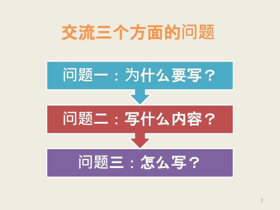 通讯员新闻写作培训.ppt_第2页