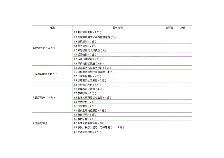 老年友善医院资格认证自评手册.doc_第2页