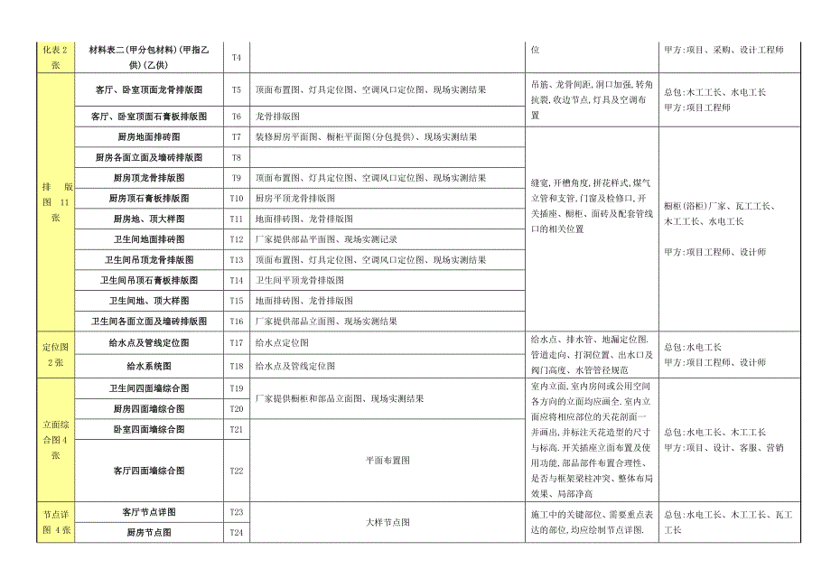 精装修精工程细化管理指导手册范本.doc_第3页