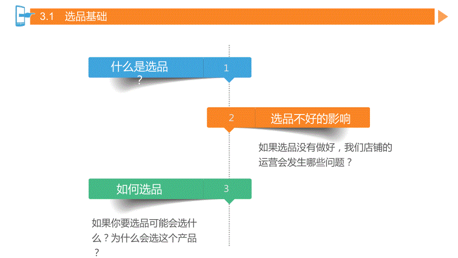 跨境电商第3章B2C平台选品课件.pptx_第3页