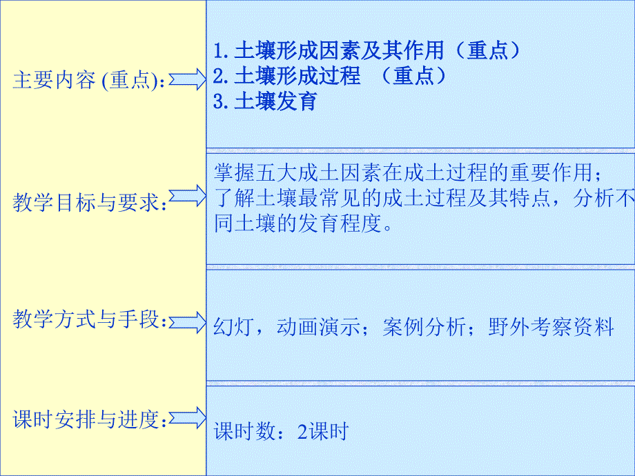 第10章土壤形成和发育.ppt_第2页
