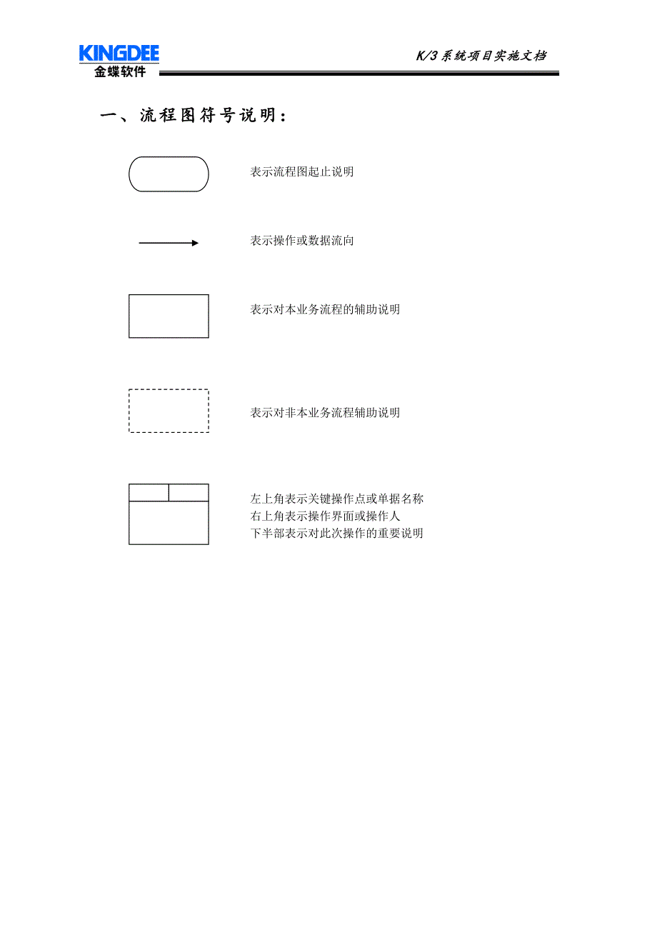 金蝶K操作流程图详解.doc_第3页