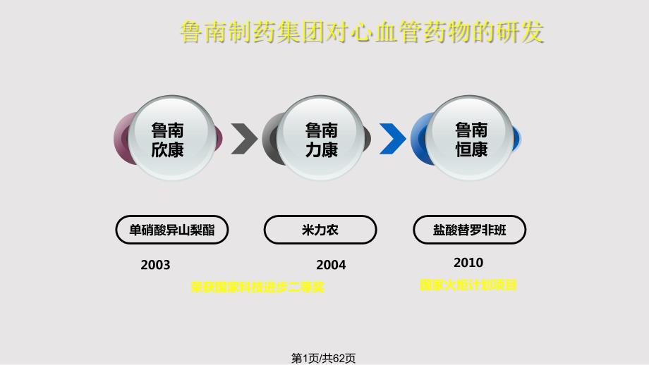 米力农ICU苏PPT课件.pptx_第1页