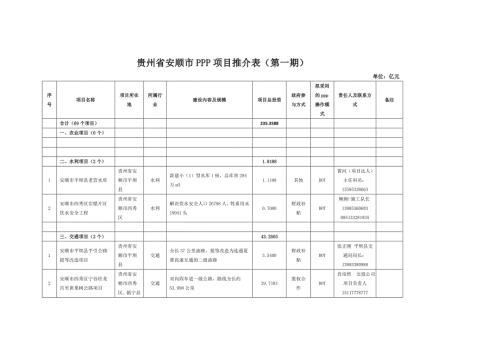 贵州省安顺市ppp项目推介表第一期.doc