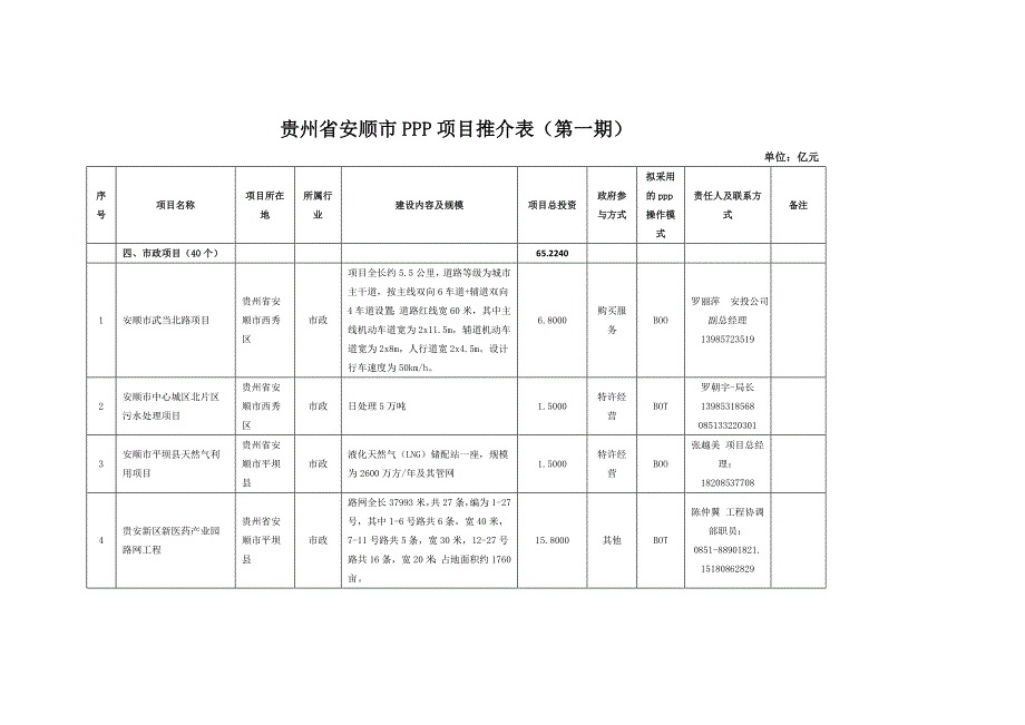 贵州省安顺市ppp项目推介表第一期.doc_第2页