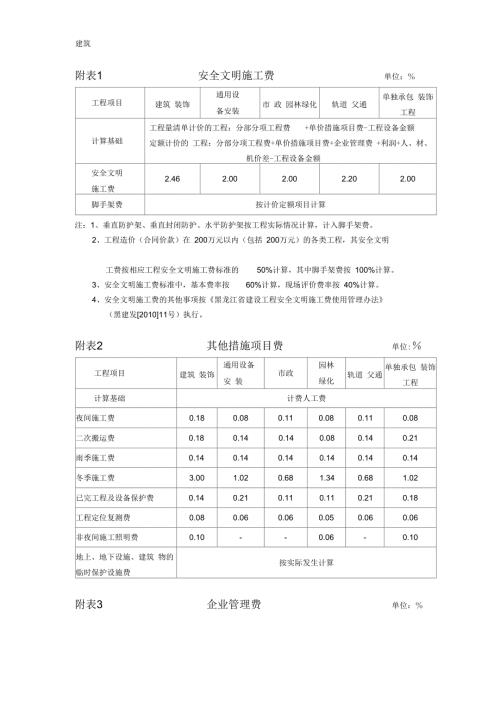 黑龙江省执行清单计价计量规范相关规定黑建造价1号附表.docx