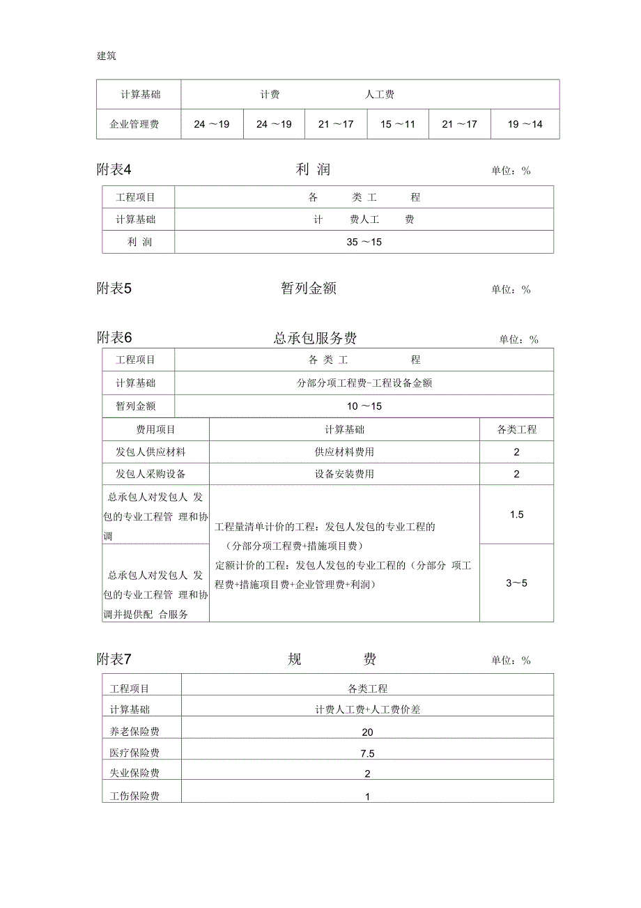 黑龙江省执行清单计价计量规范相关规定黑建造价1号附表.docx_第3页