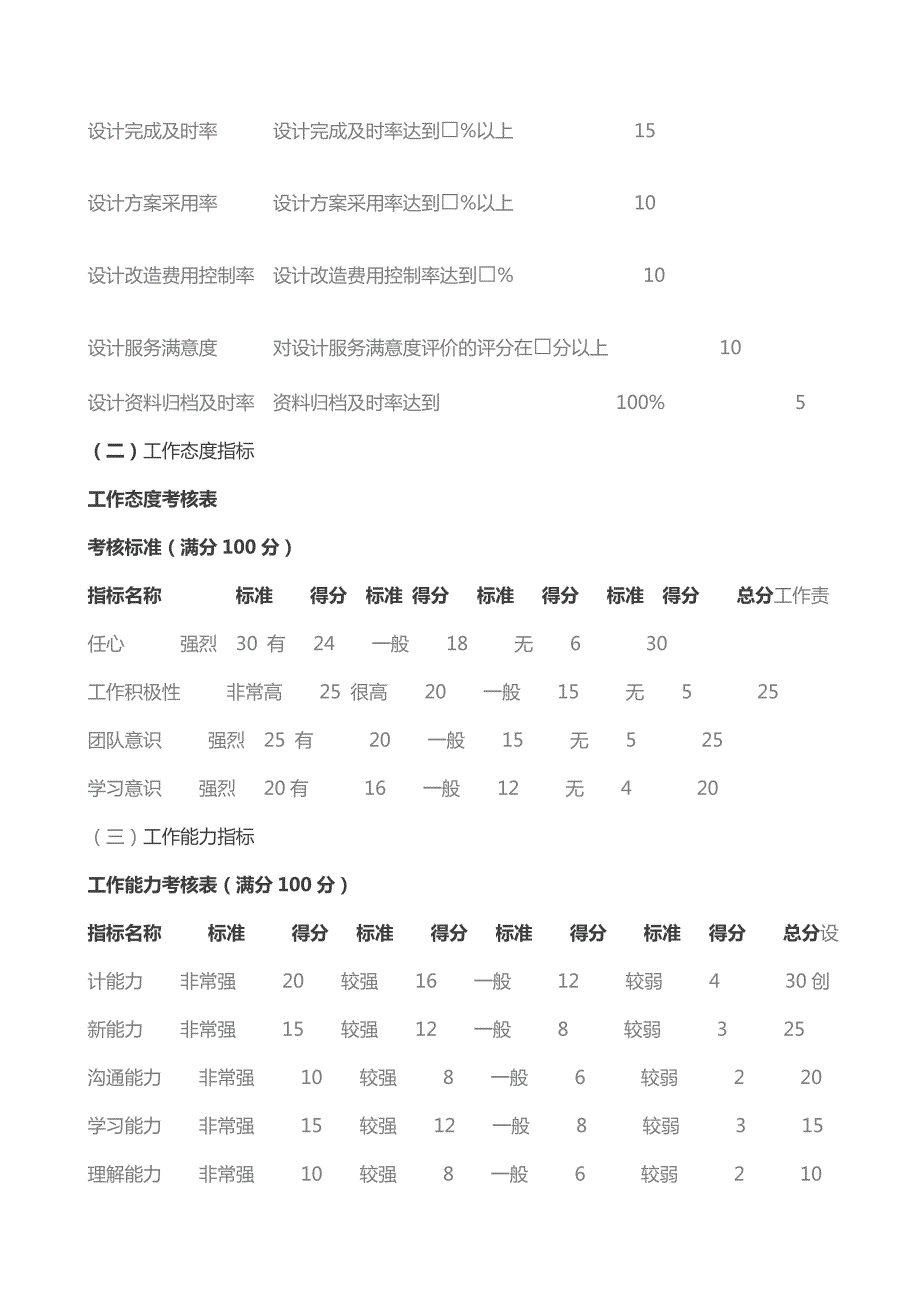 设计人员绩效考核方案.doc_第2页