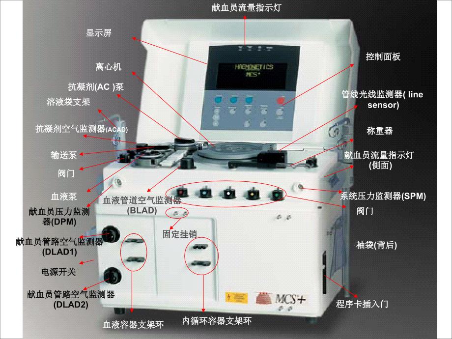 血细胞分离机常见故障及维护保养.ppt_第2页