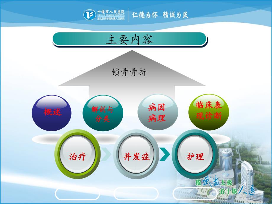 锁骨骨折PPT课件.ppt_第2页