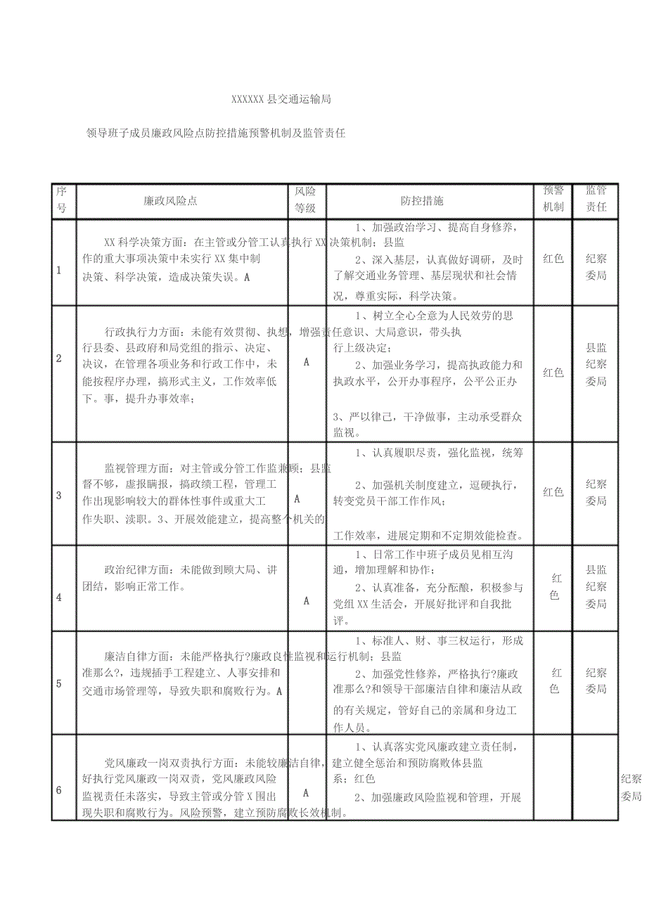 领导班子成员廉政风险点与防范措施.docx_第1页