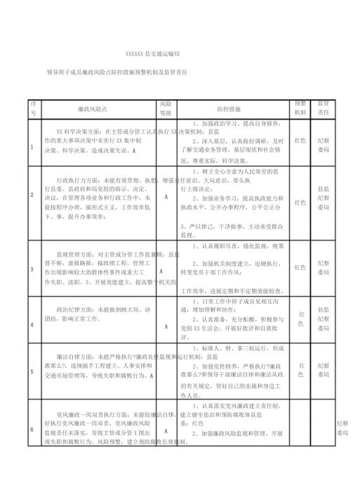 领导班子成员廉政风险点与防范措施.docx