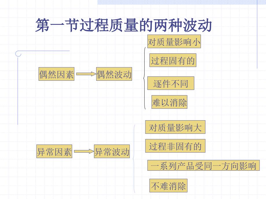 过程能力新版PPT课件.ppt_第3页