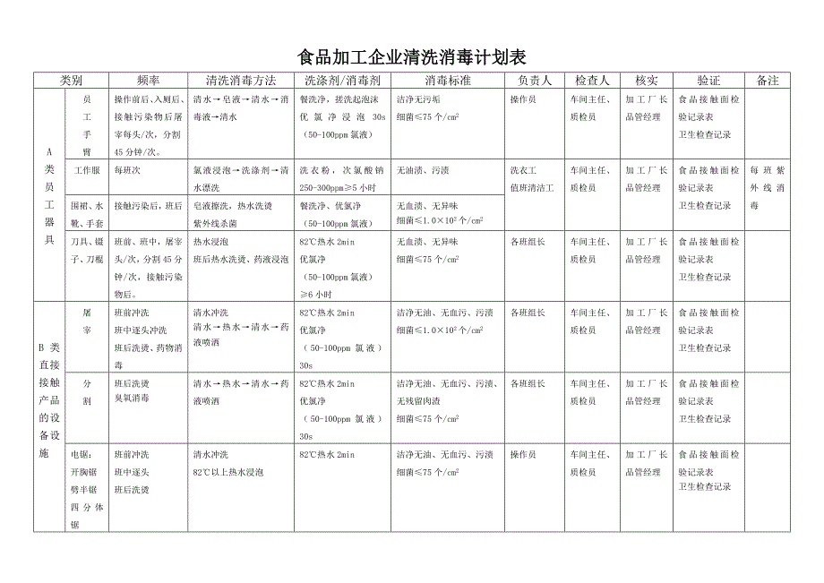 食品加工企业清洗消毒计划表.doc_第1页