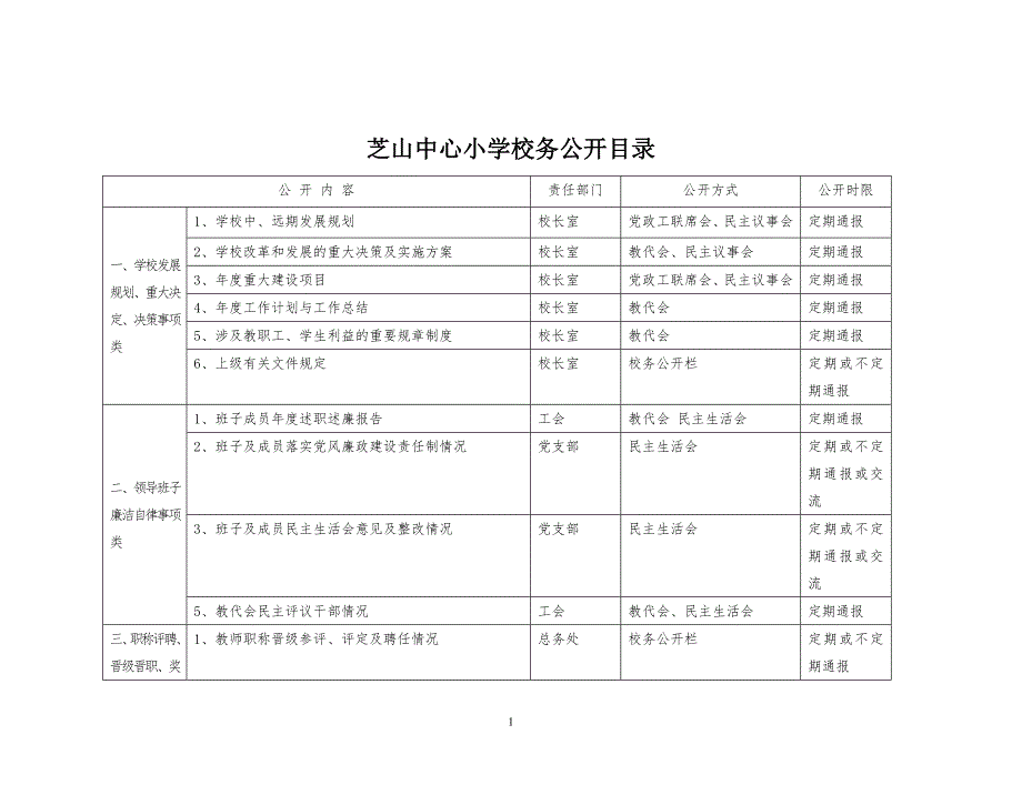 芝山中心小学校务公开目录.doc_第1页