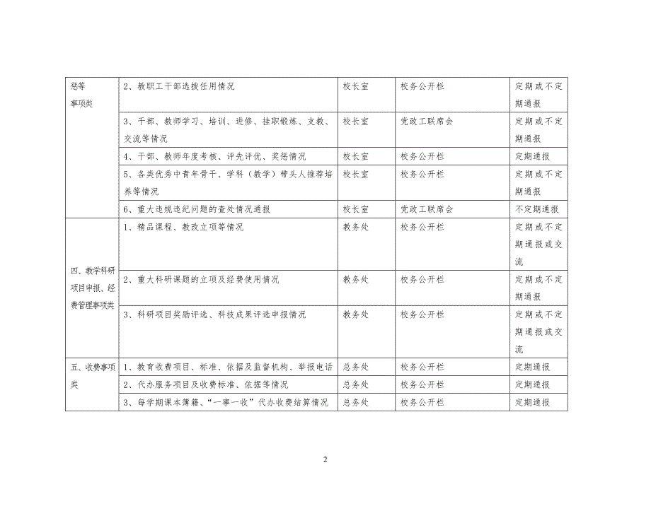 芝山中心小学校务公开目录.doc_第2页