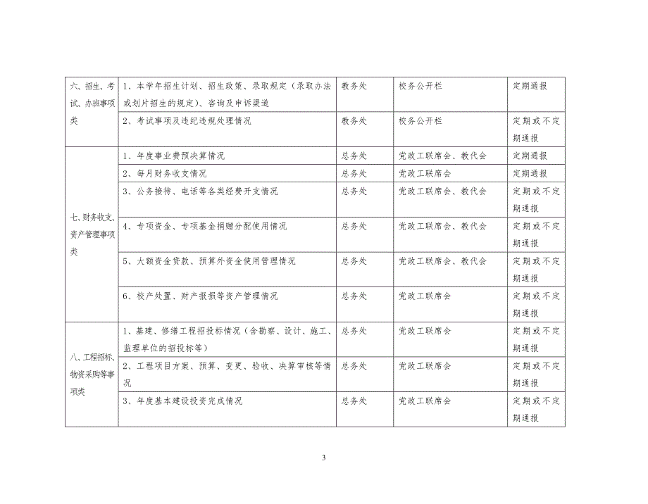 芝山中心小学校务公开目录.doc_第3页
