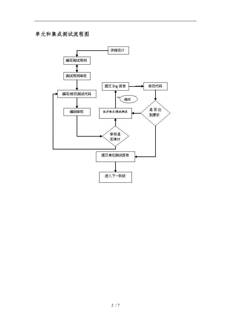 软件品质管理流程图.doc_第2页