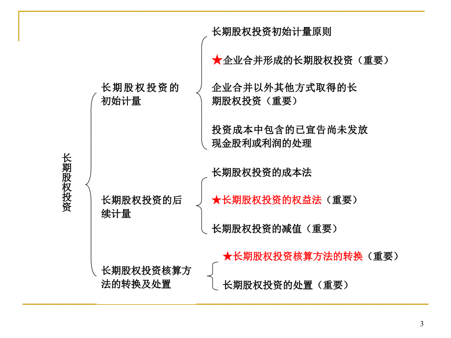长期股权投资PPT课件.ppt_第3页