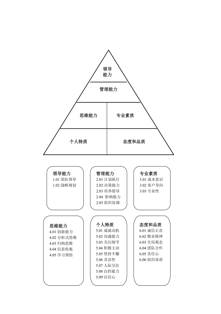 能力素质词典分级五级.doc_第3页
