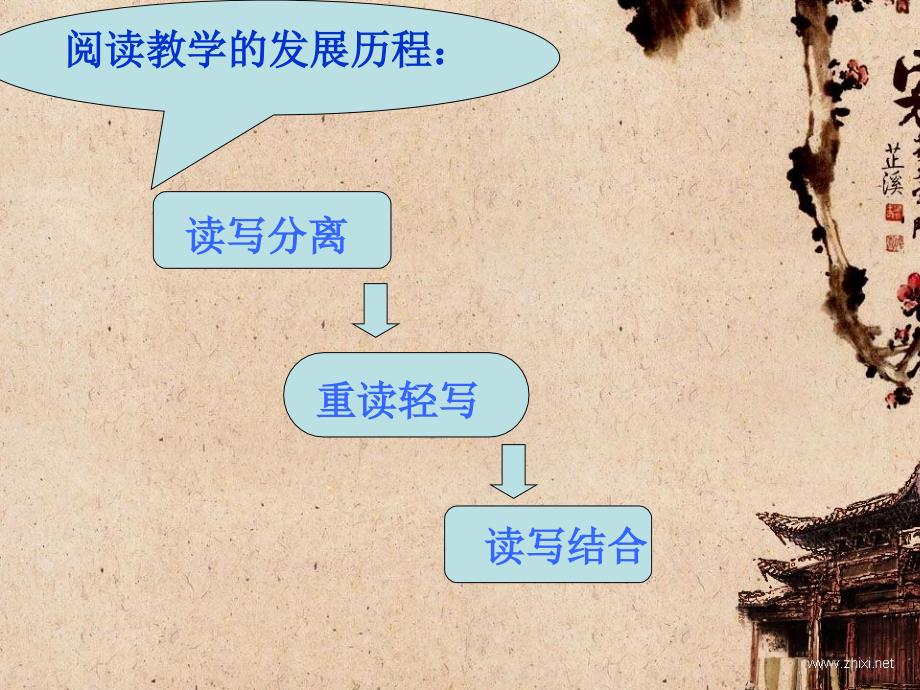 阅读教学中如何巧妙地读和写的结合.ppt_第2页