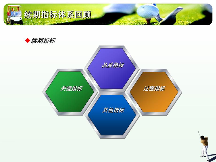 续期指标追踪及督.ppt_第3页