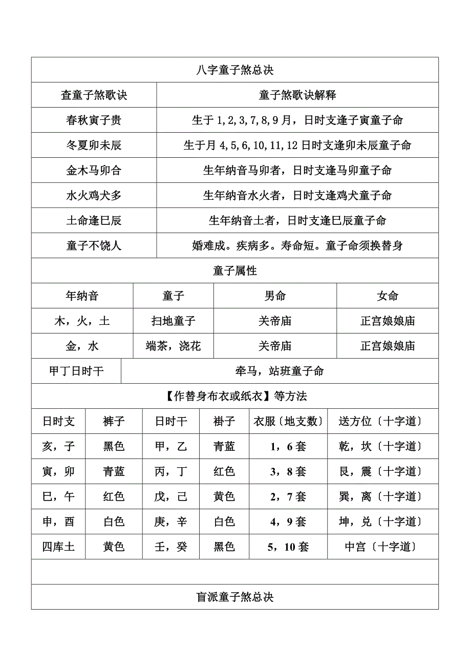 童子命预测专用表.doc_第1页