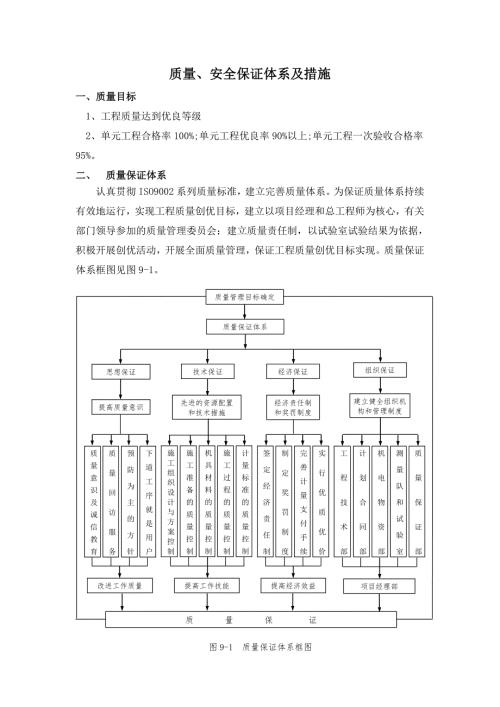 质量安全保证体系及措施.doc