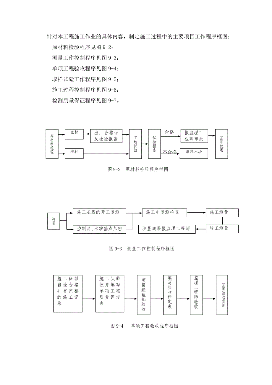 质量安全保证体系及措施.doc_第2页
