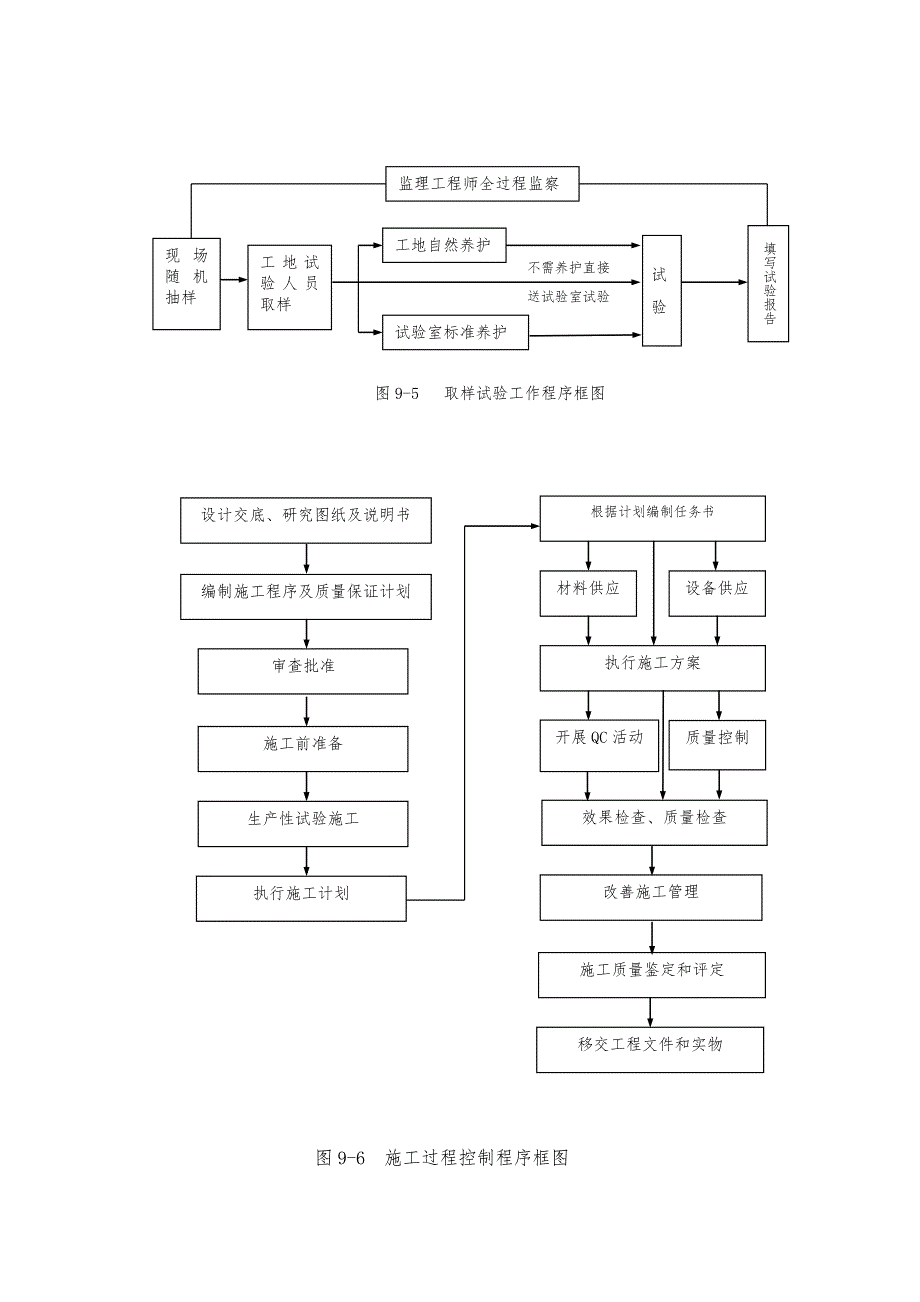 质量安全保证体系及措施.doc_第3页