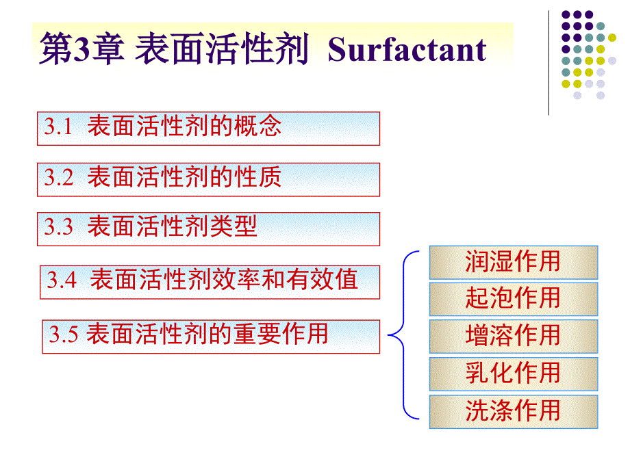 第3章表面活性剂.ppt_第3页