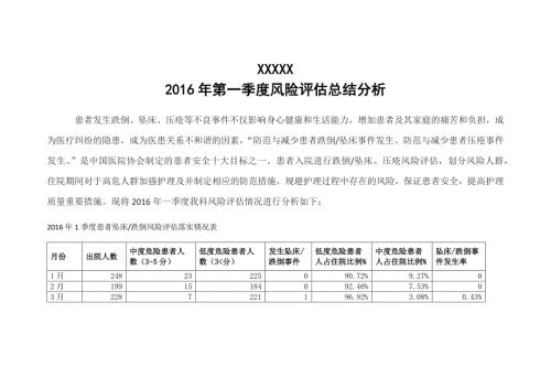 跌倒坠床风险评估季度分析.doc
