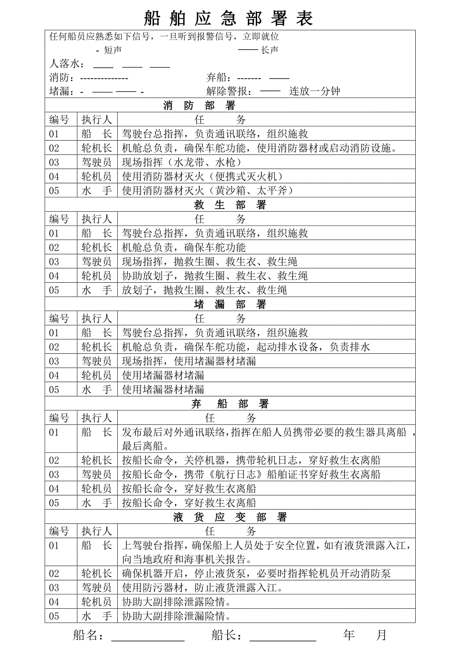 船舶应急部署表及船员应变卡.doc_第1页