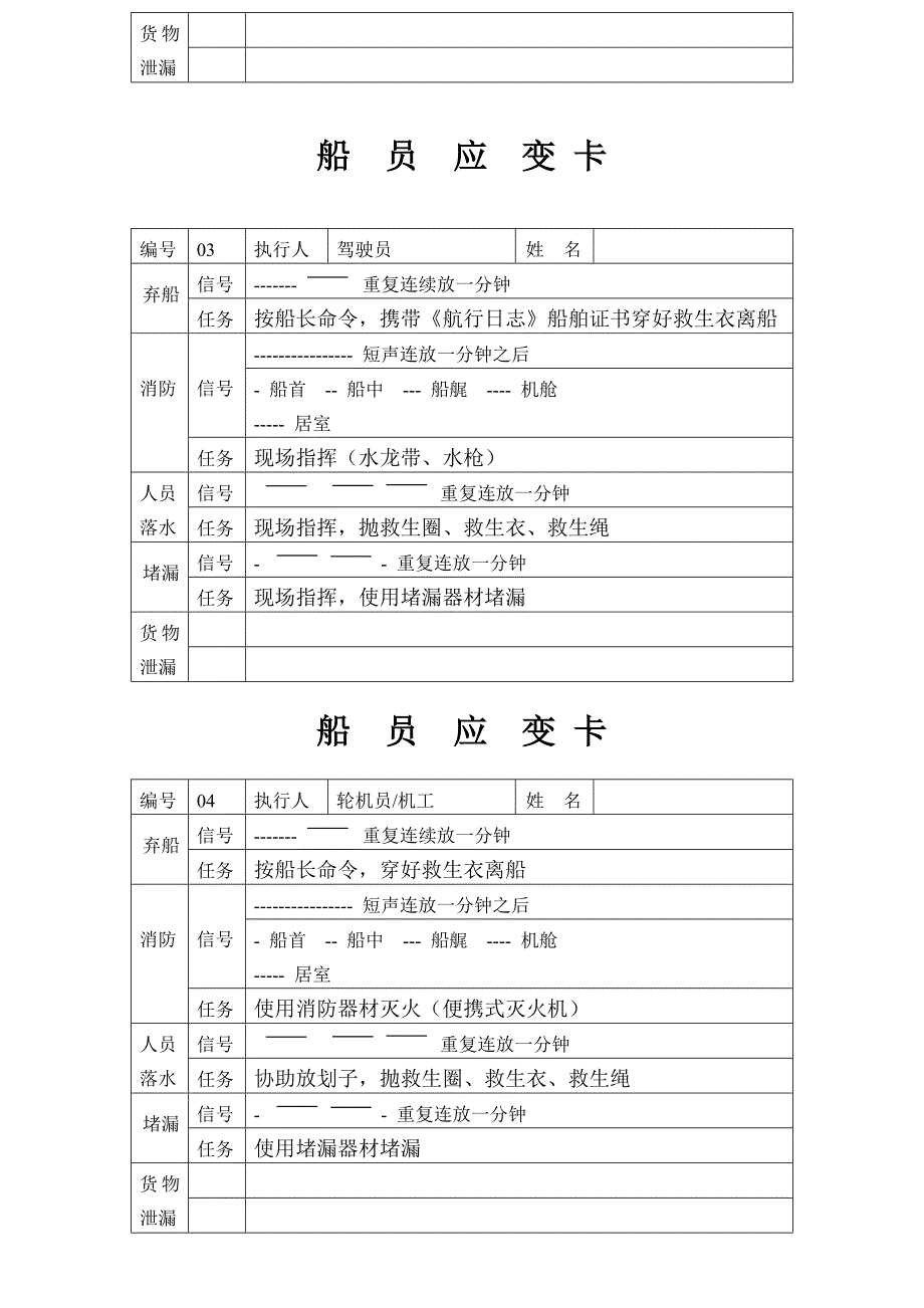 船舶应急部署表及船员应变卡.doc_第3页