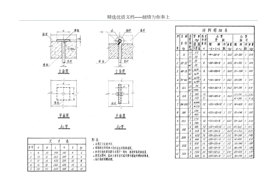 管道支架安装图集共53页.doc_第2页