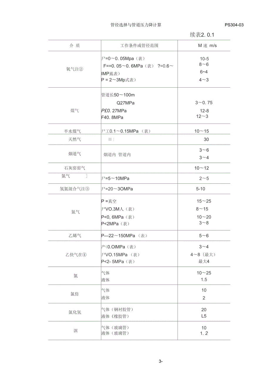 管径选择与管道压力降计算最新版.docx_第3页