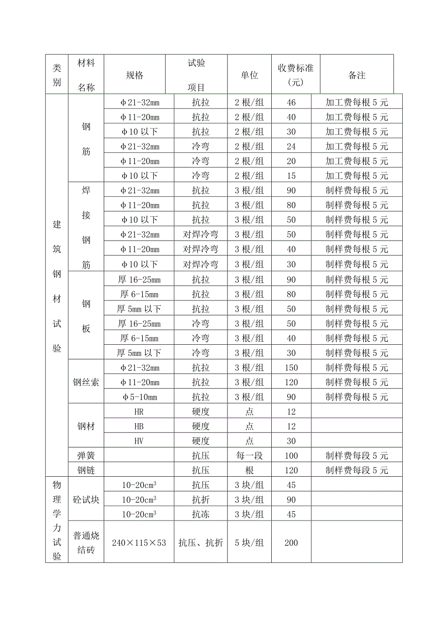 精选江西检测收费标准Word版.doc_第3页