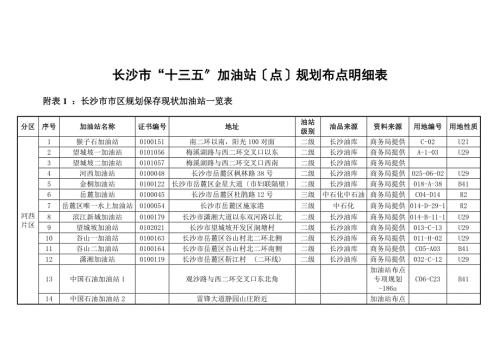 长沙市十三五加油站点规划布点明细表.doc