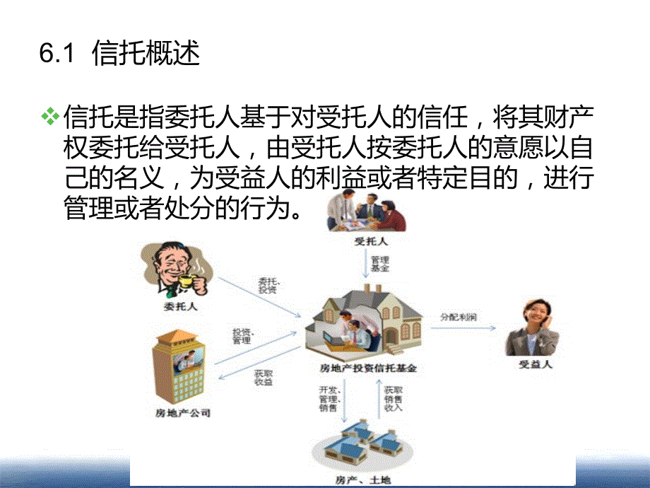 金融法六信托法PPT课件.ppt_第2页
