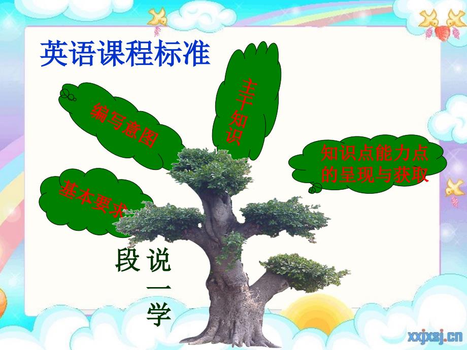 说课标说教材PPT课件.ppt_第2页